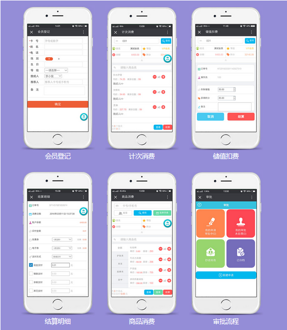 美容院管理app开发功能：