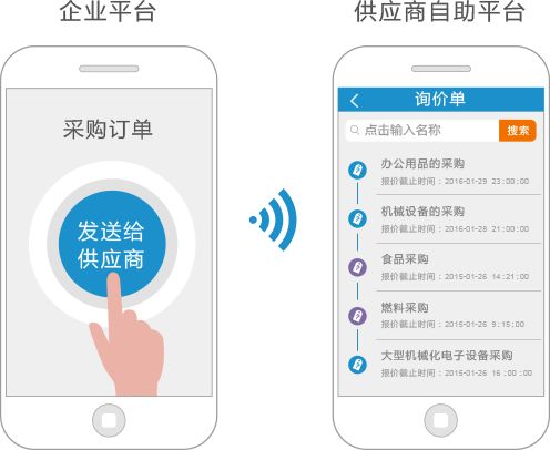 供应商管理app系统开发方案