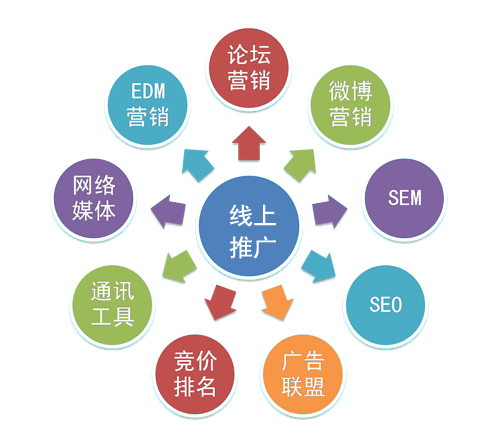 推广