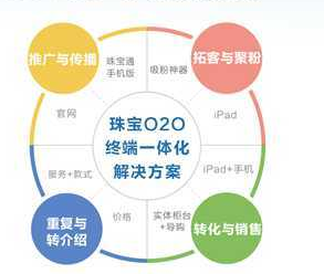 运营